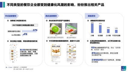 益普索Ipsos:2023年中国餐饮发展趋势洞察(附下载)